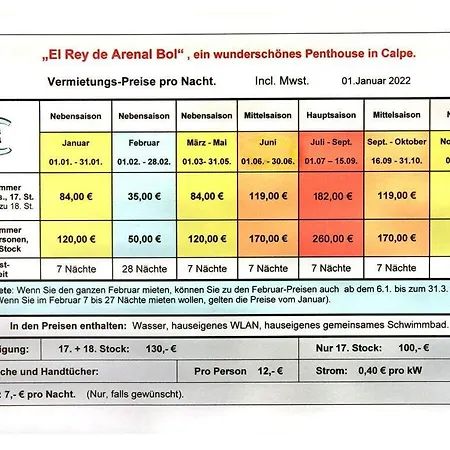 Feriehus El Rey Del Arenal Bol *